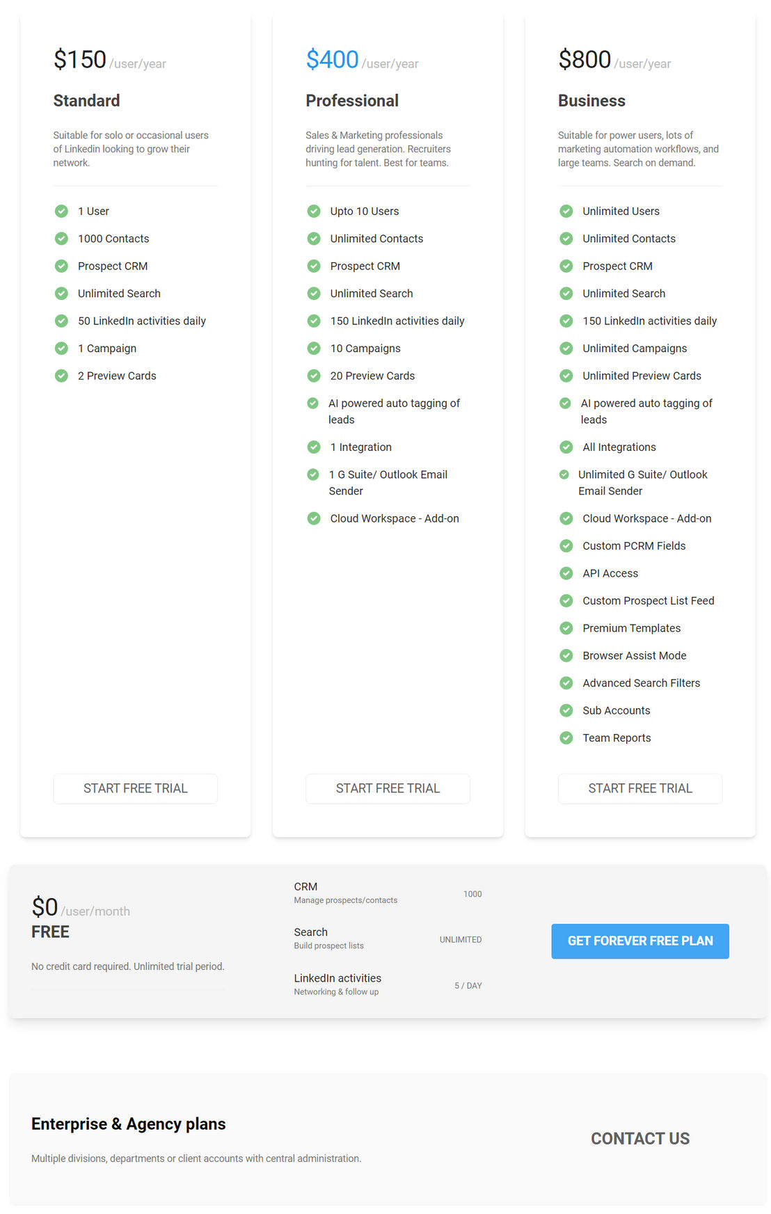 linkdra pricing