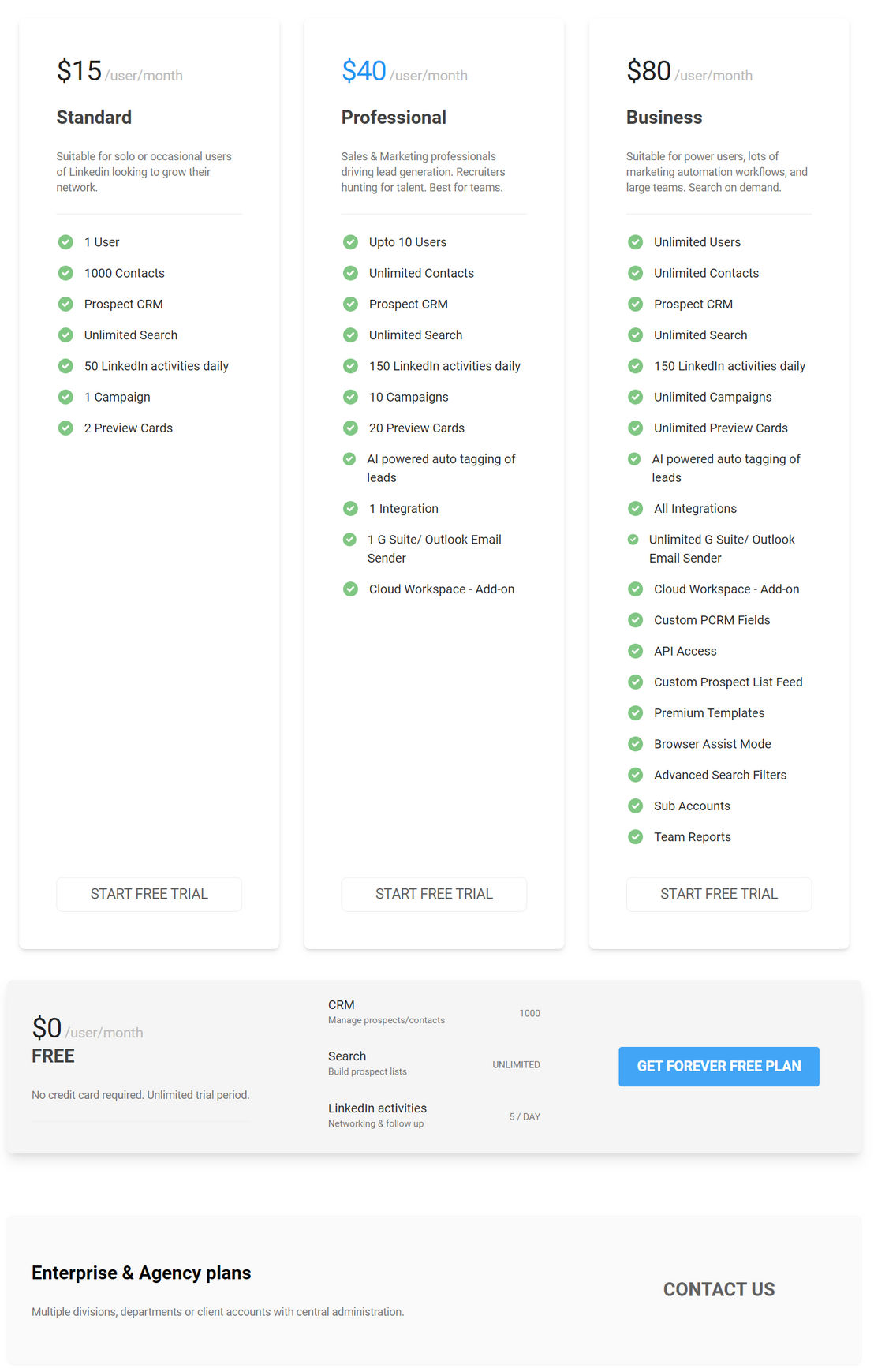 Linkdra pricing