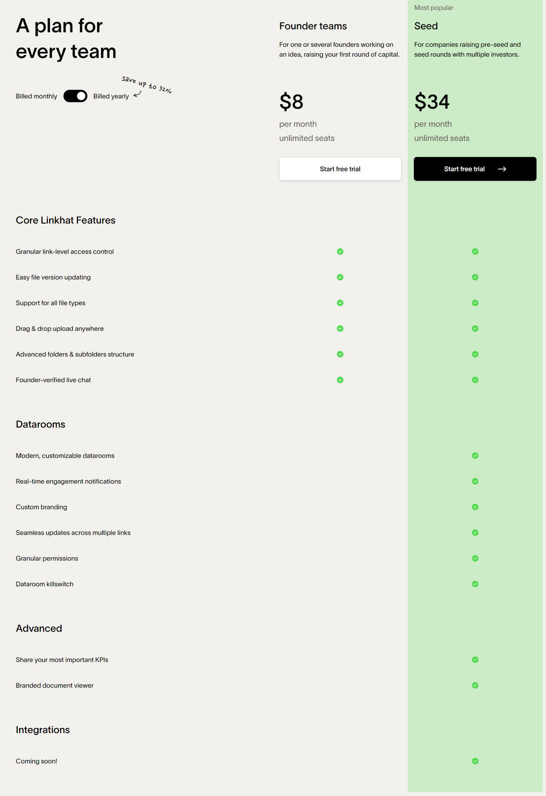 Linkhat pricing