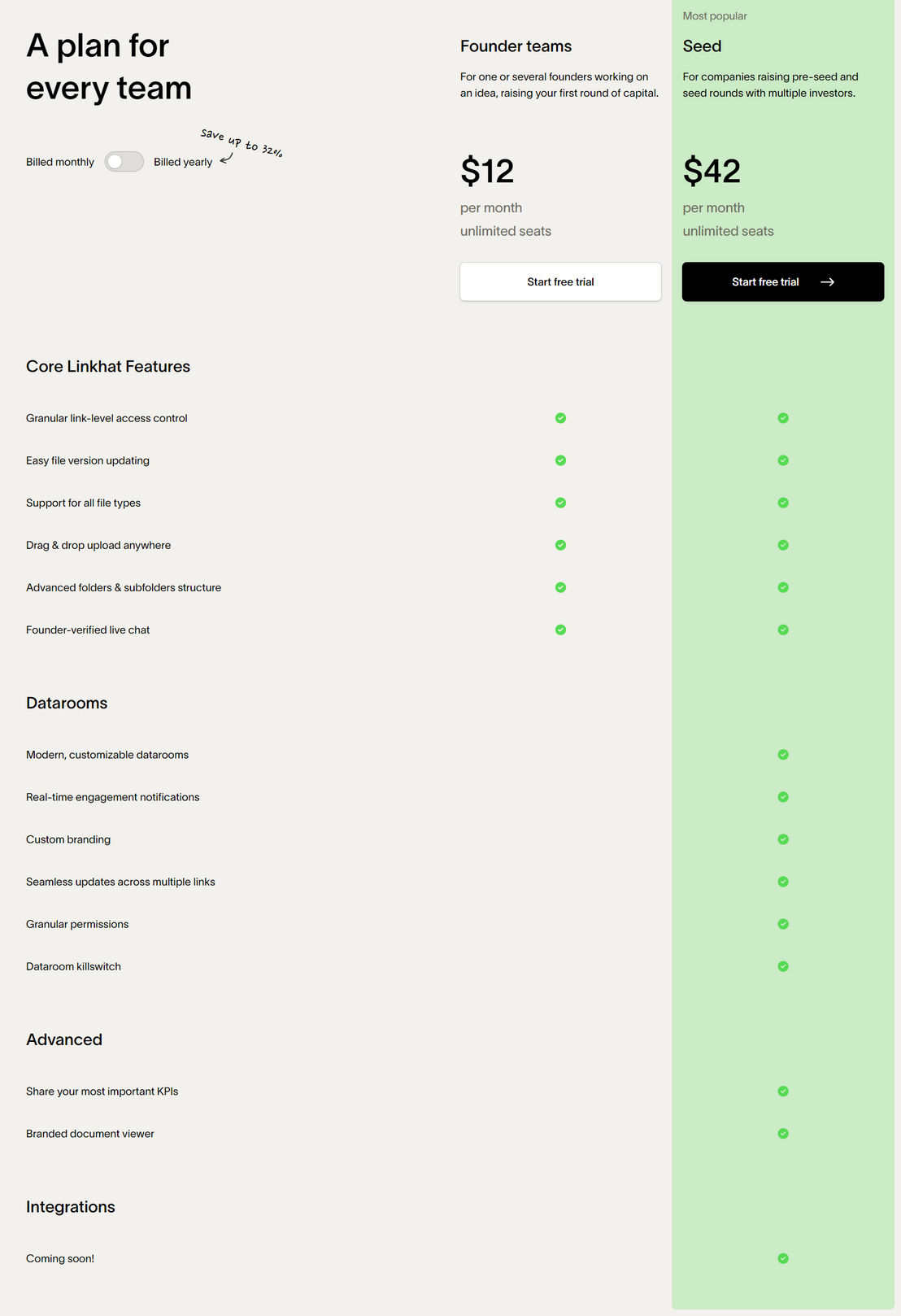 Linkhat pricing