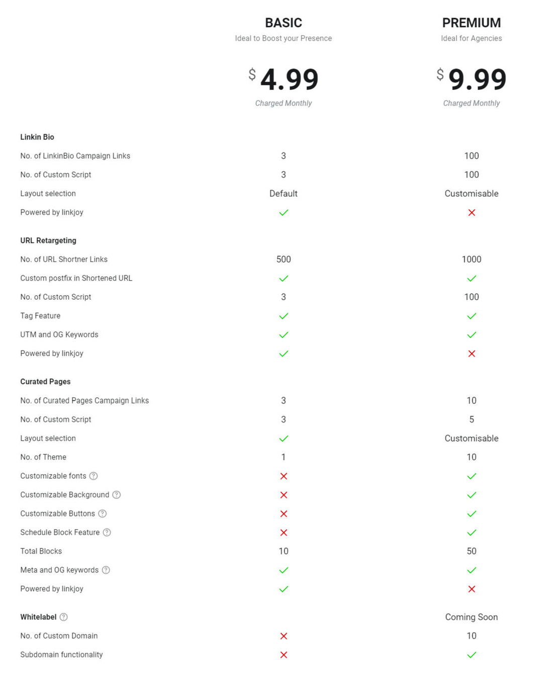 linkjoy pricing