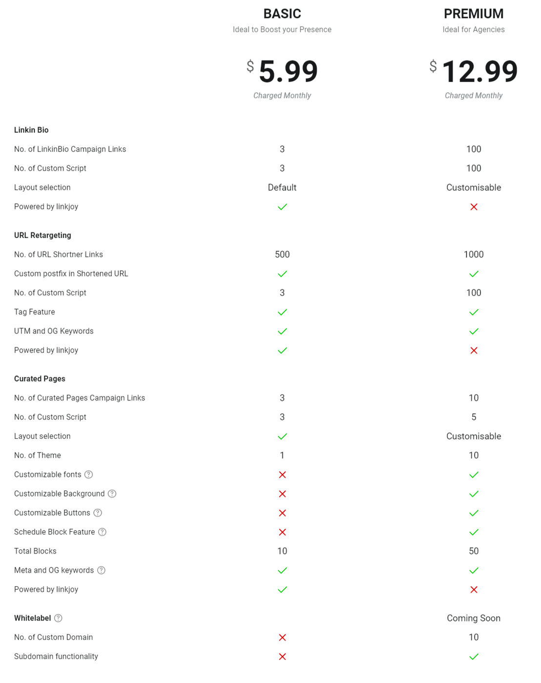 Linkjoy pricing