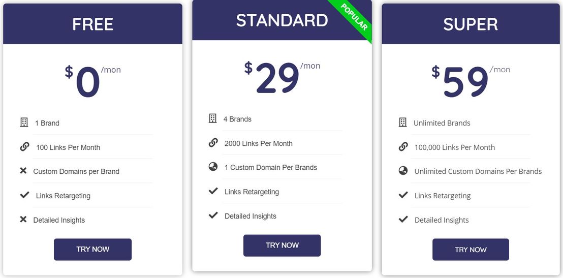 LinkMngr pricing