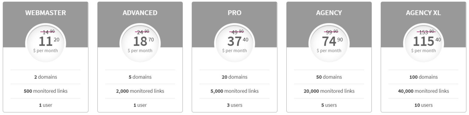 Linkody pricing