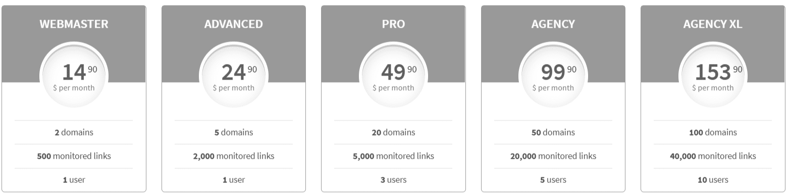 Linkody pricing