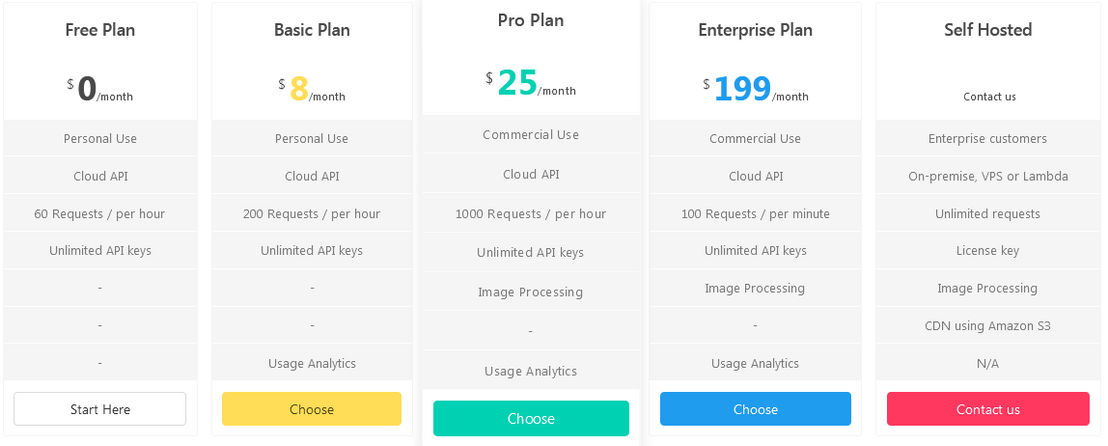 linkpreview-api pricing