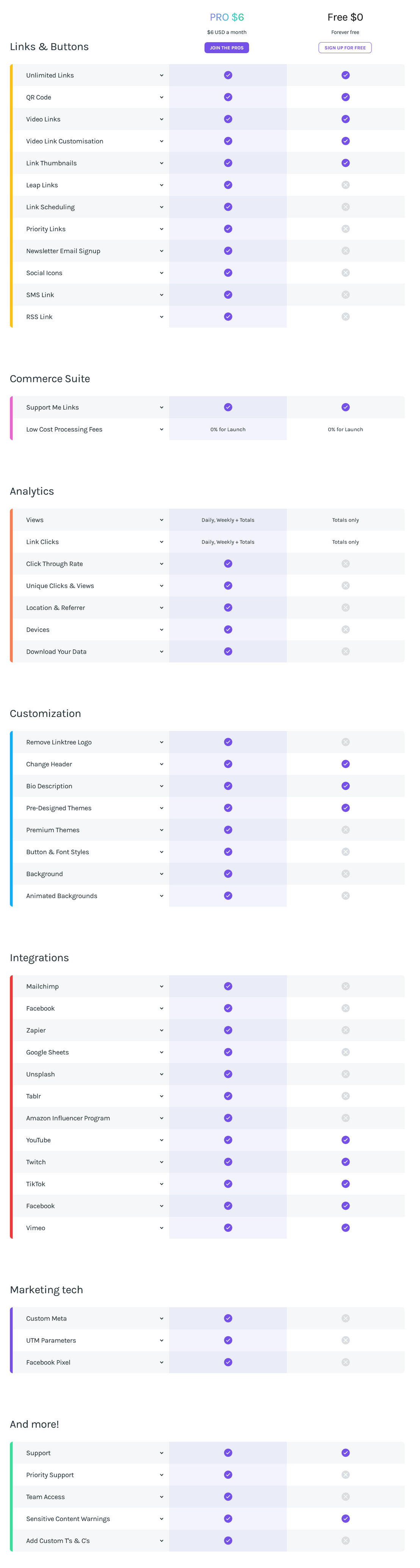 linktree pricing