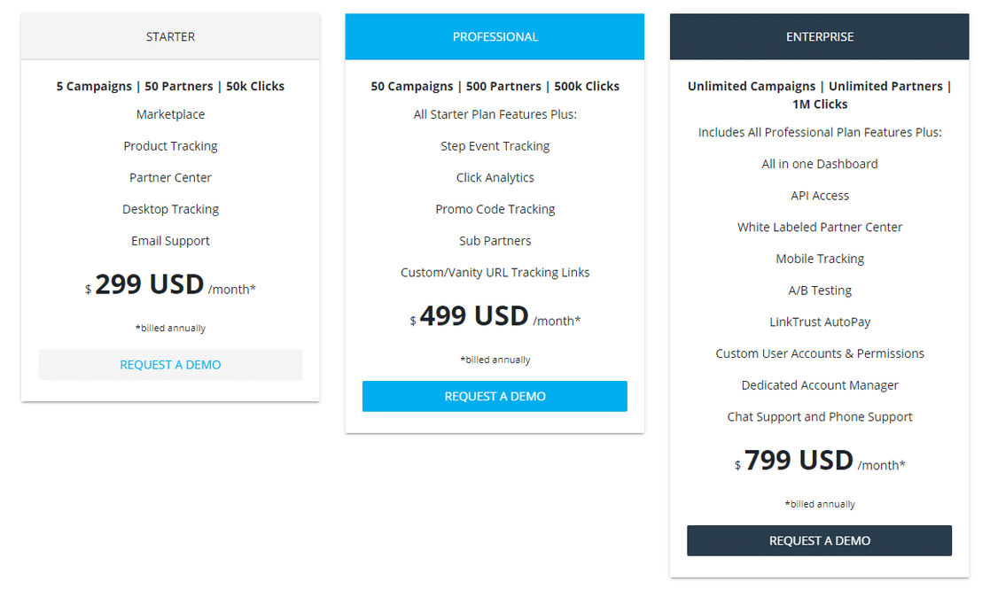 linktrust pricing