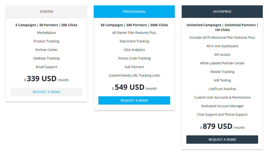 LinkTrust pricing