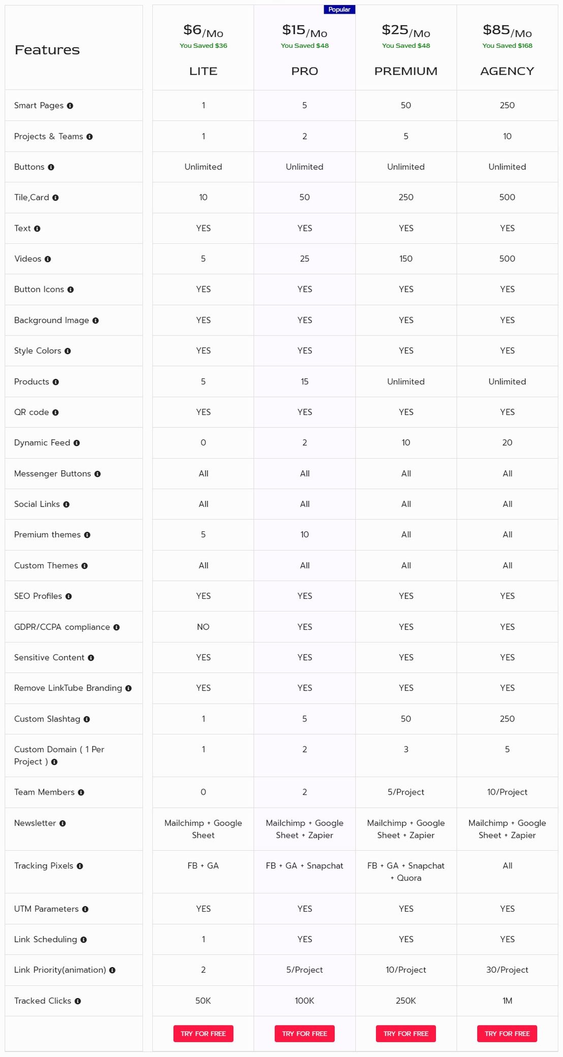 LinkTube pricing