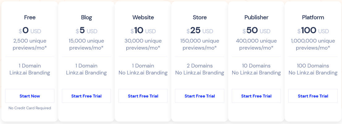 linkz-ai pricing