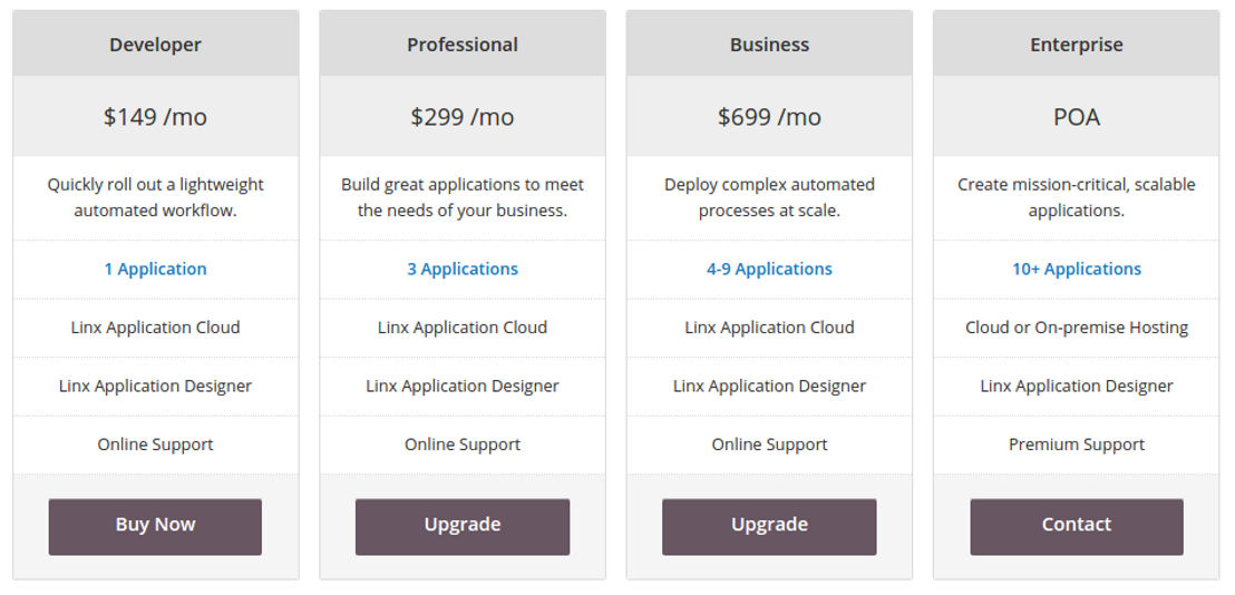 linx-software pricing