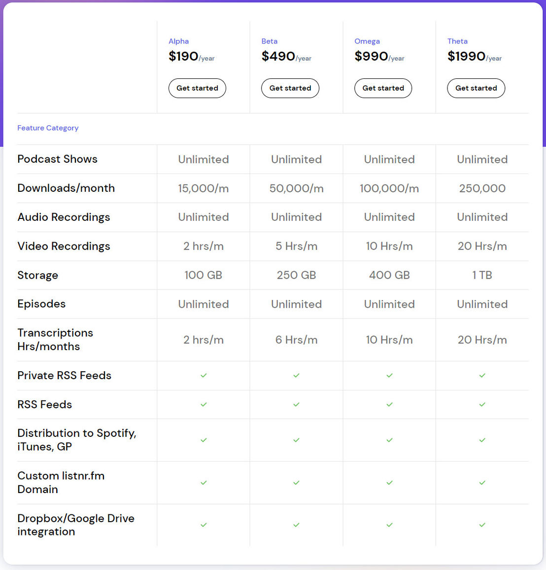 Listnr.fm pricing