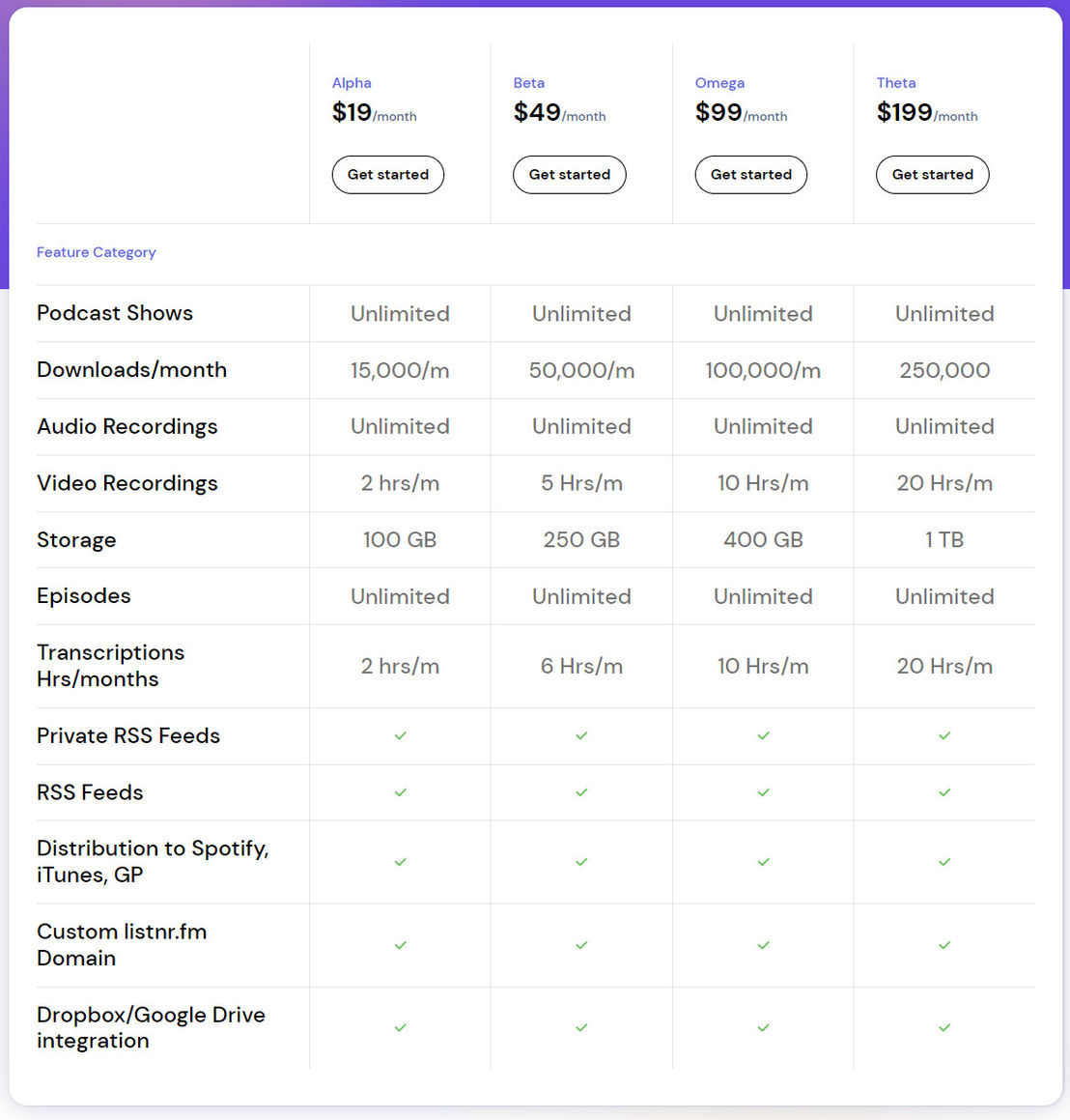 Listnr.fm pricing