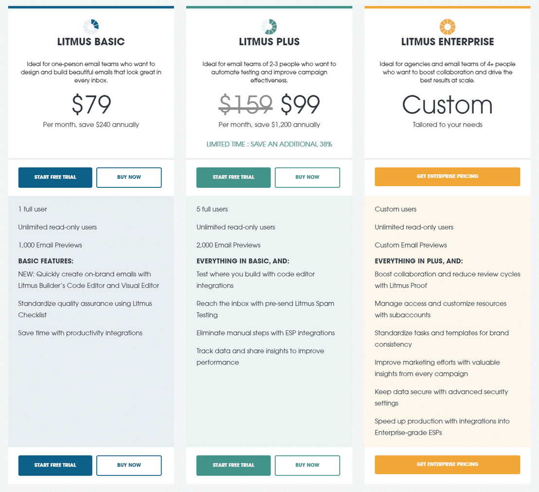 litmus pricing