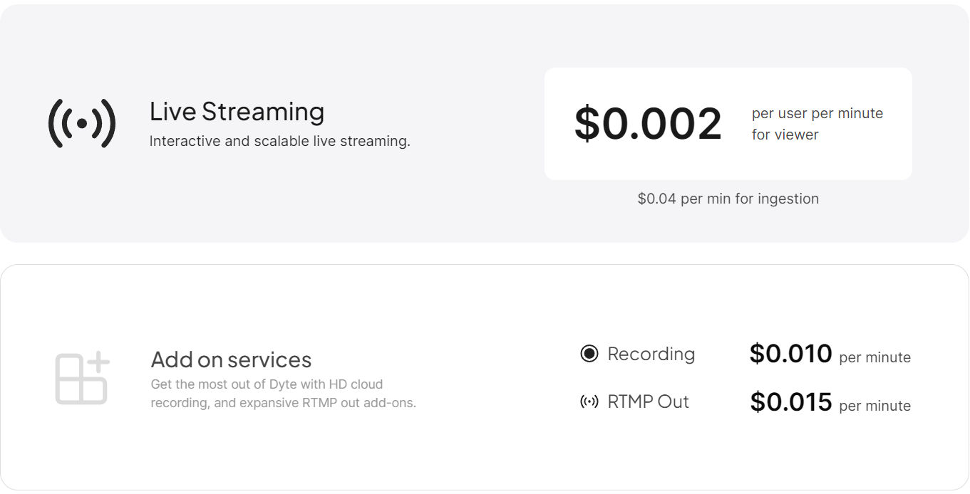 live-streaming-sdk pricing