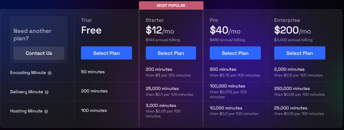 liveapi pricing