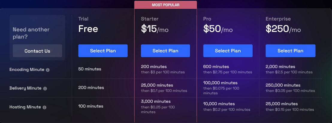 LiveAPI pricing