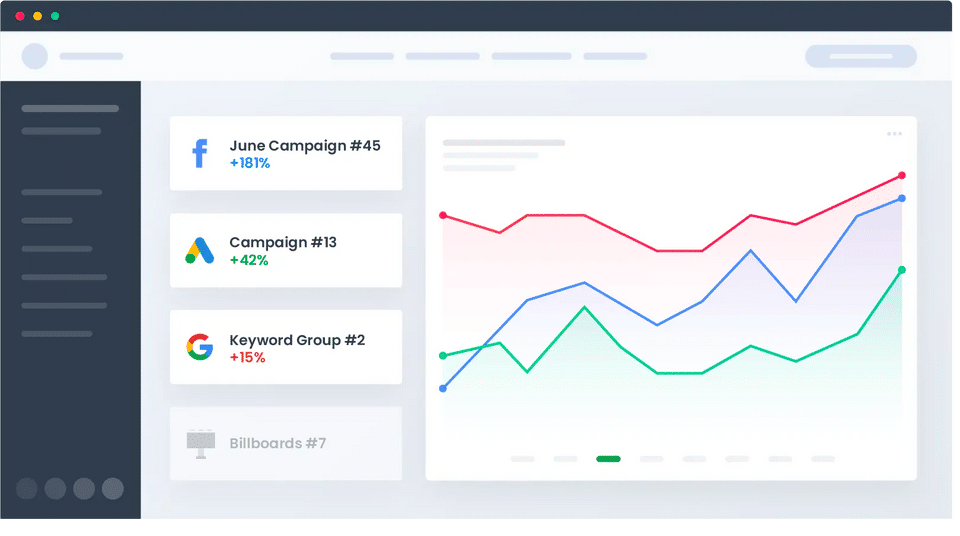 Call Tracking Dashboard Campaigns