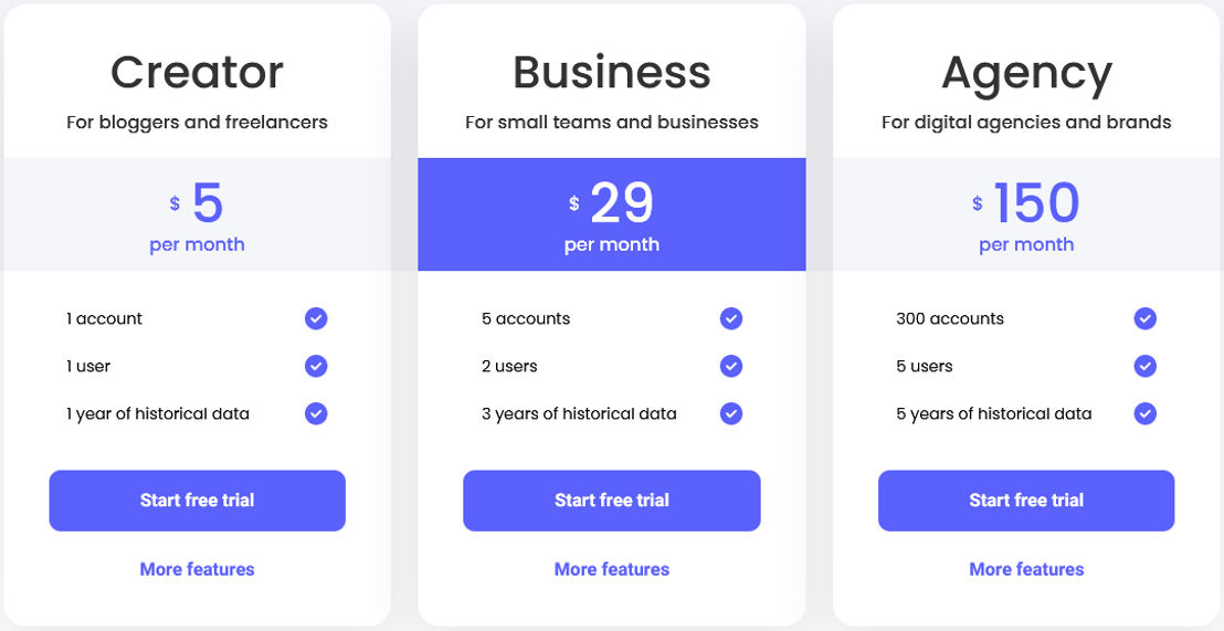 Livedune pricing