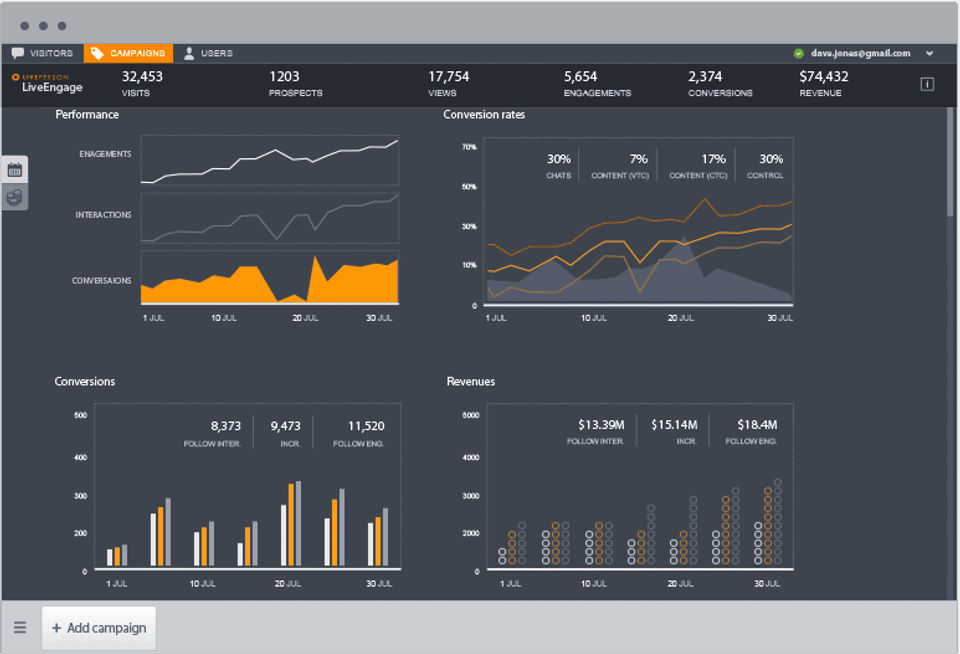 LiveEngage Demo - liveperson