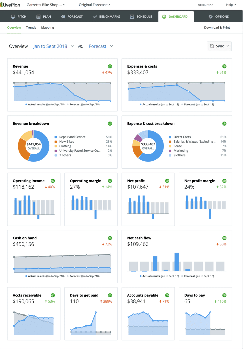 Dashboard