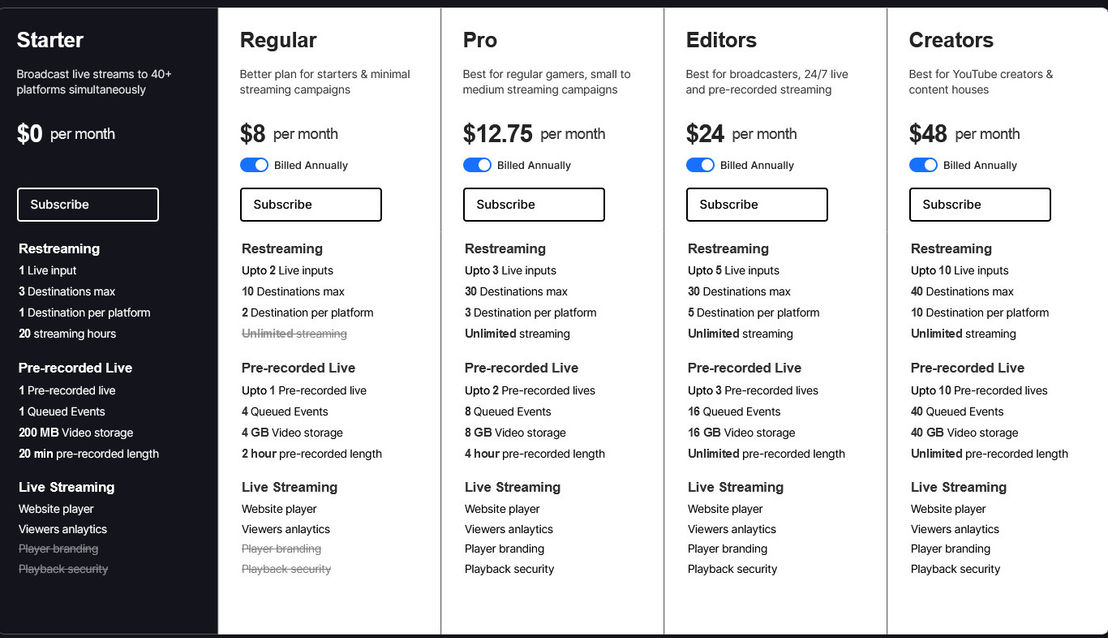 Livepush pricing