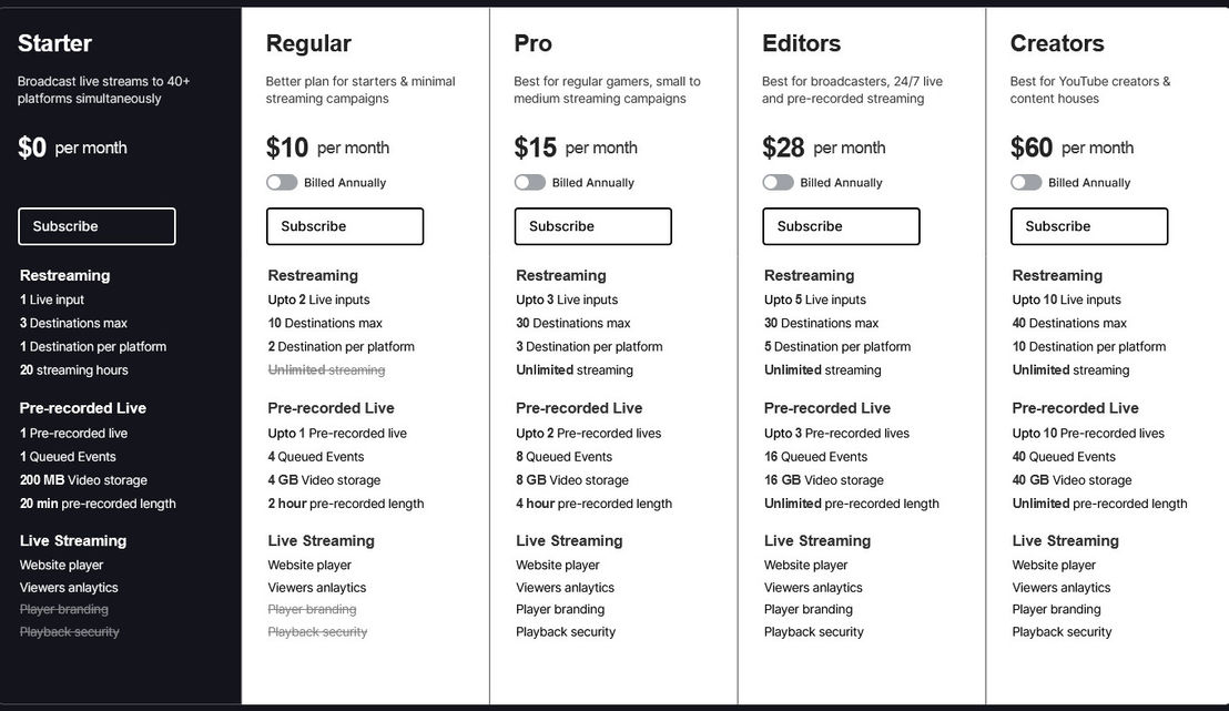 Livepush pricing