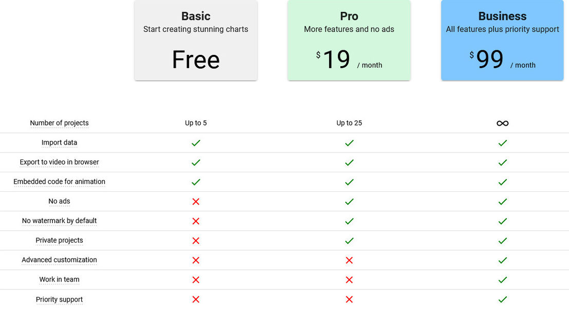 living-charts pricing