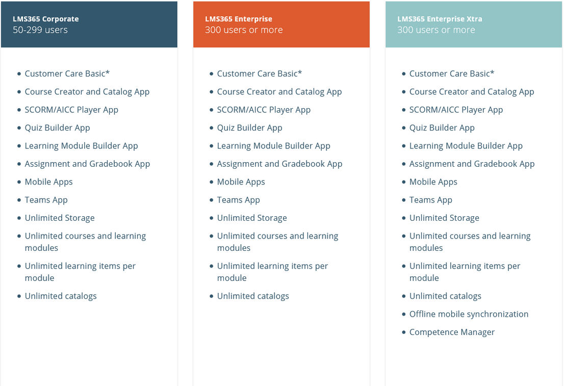 lms365 pricing