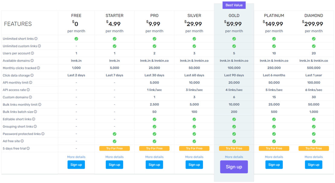 lnnkin pricing