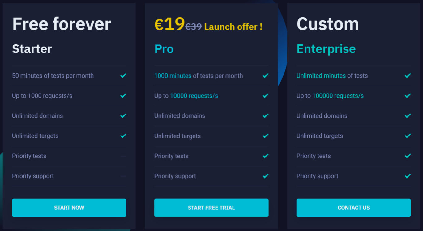 Load-test.io pricing