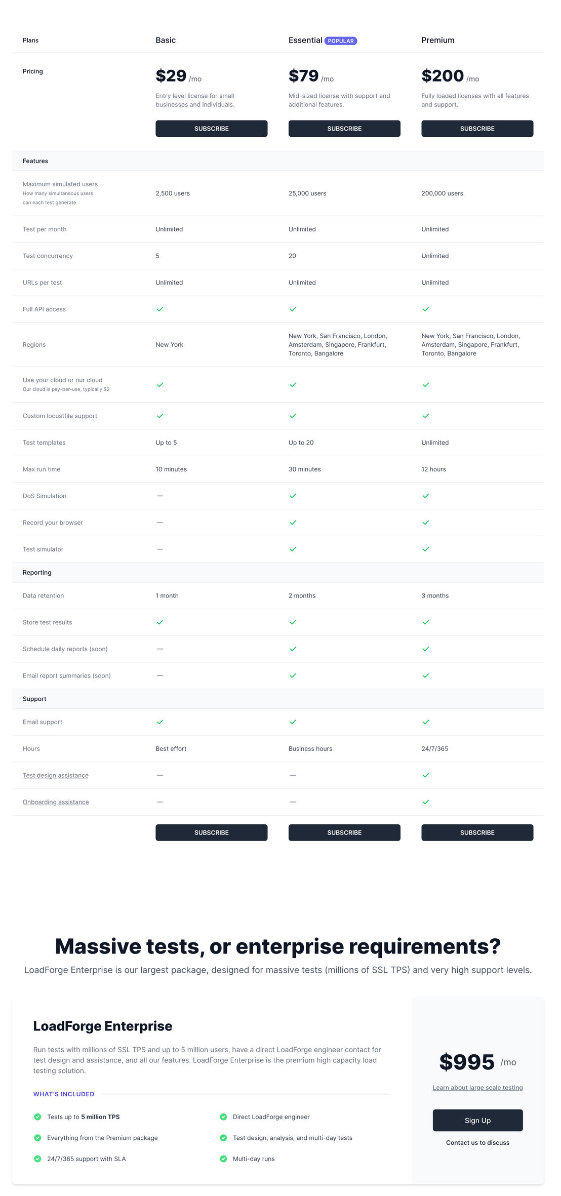 LoadForge pricing