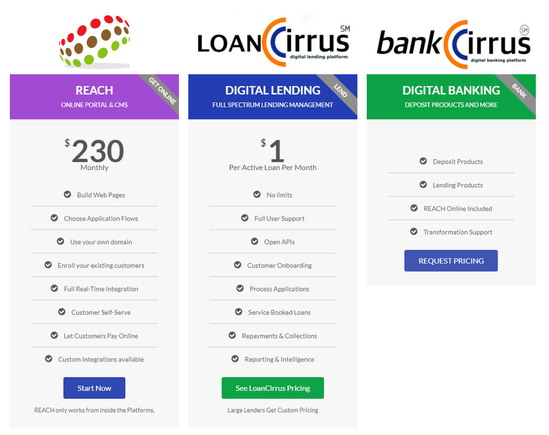 loancirrus pricing