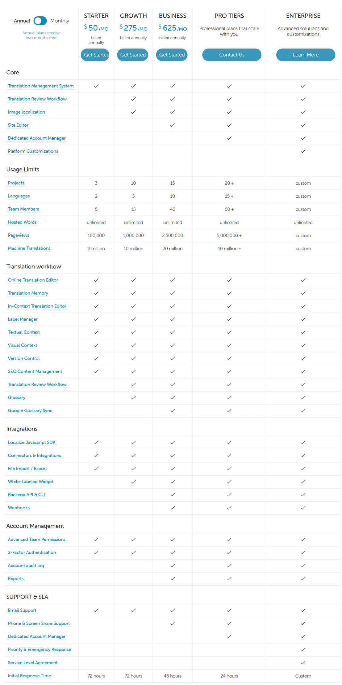 localize pricing