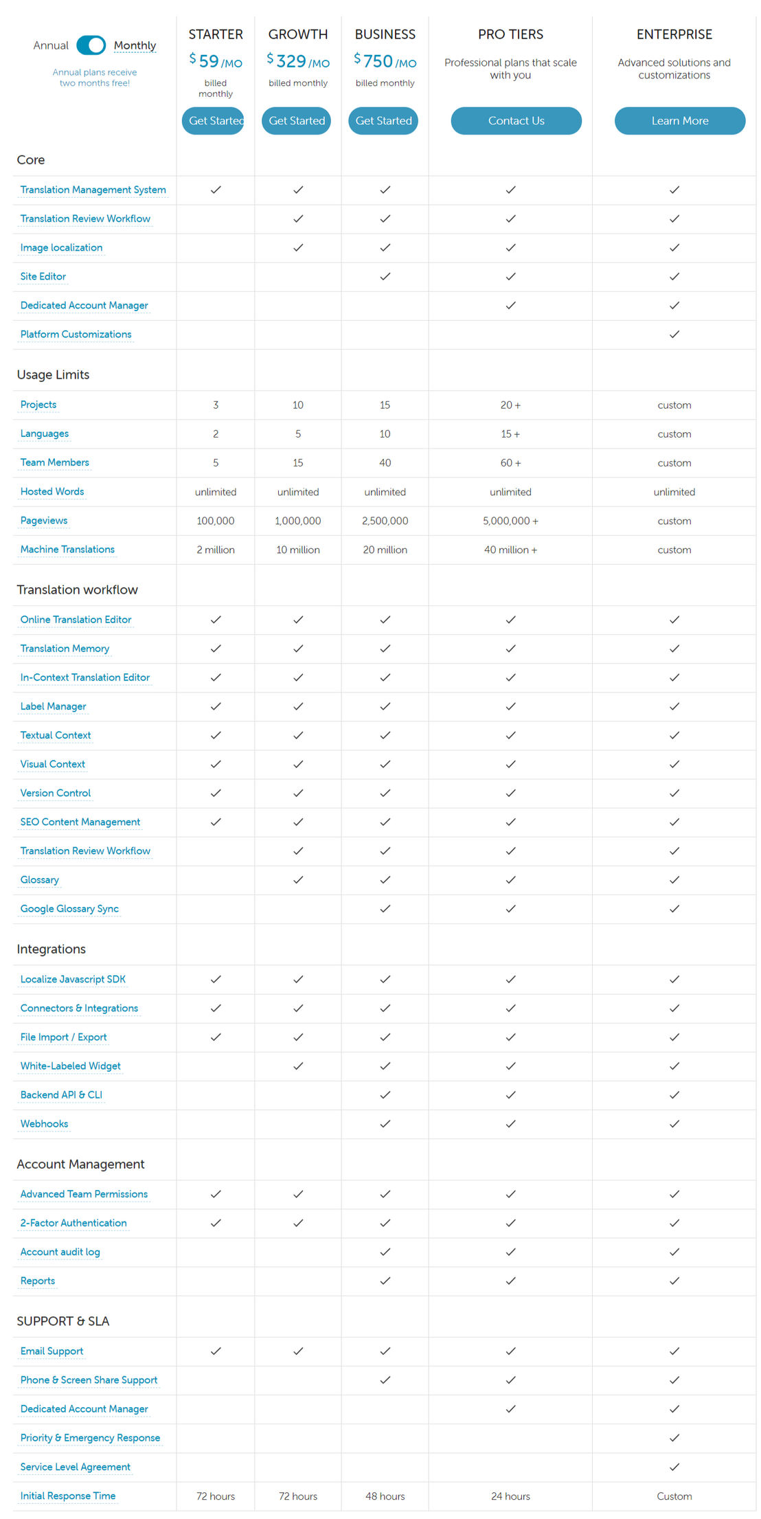 Localize pricing