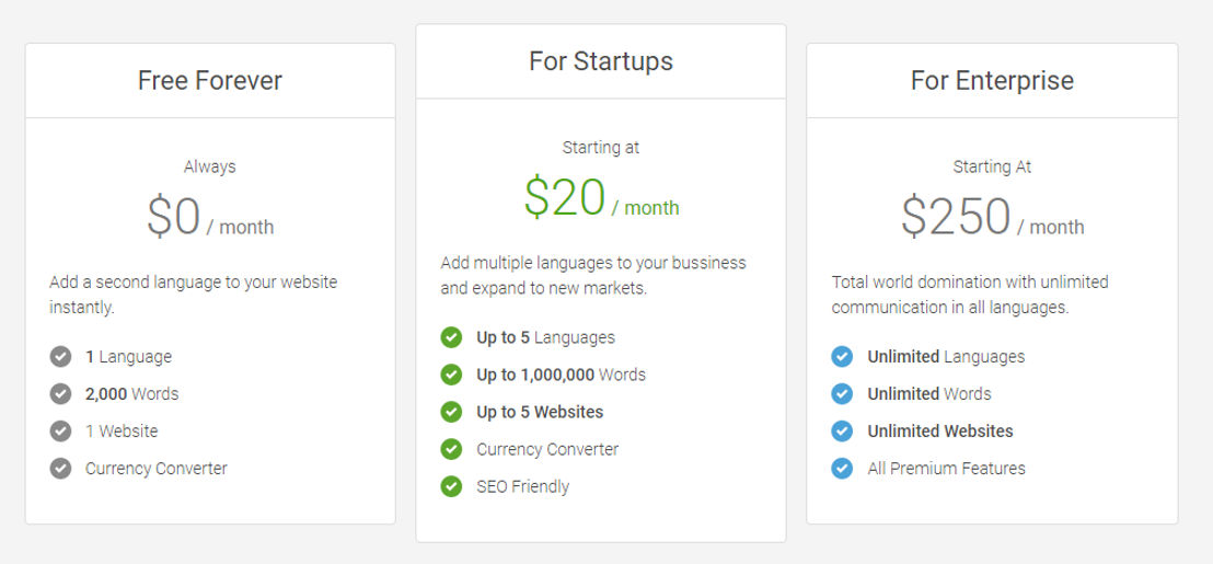 localizer pricing