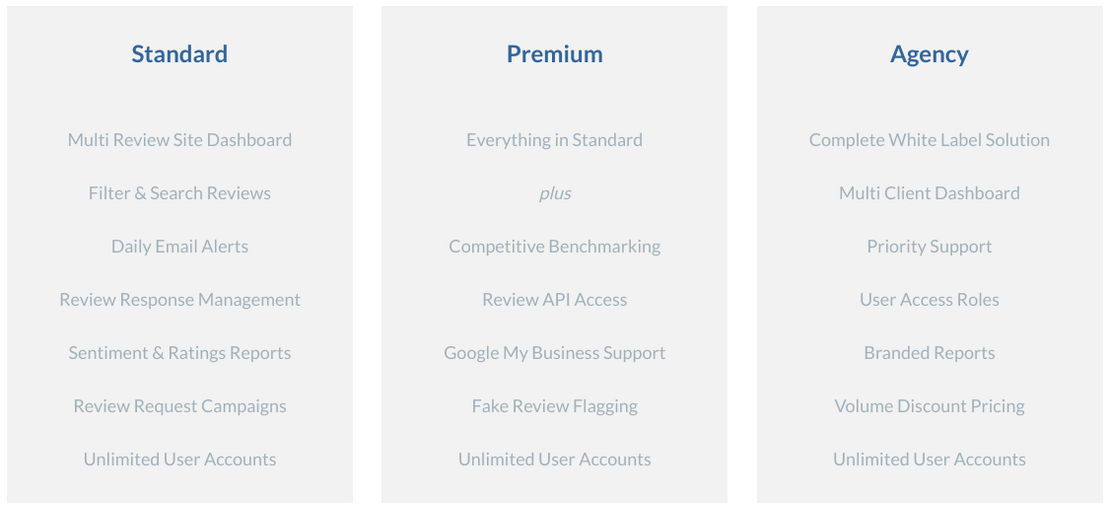 localyser pricing