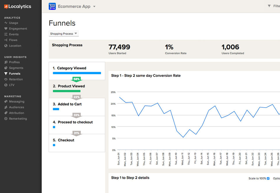 Localytics Demo - Localytics-thumb