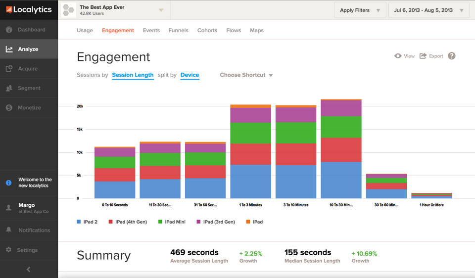 Localytics screenshot: Localytics- Dashboards-thumb