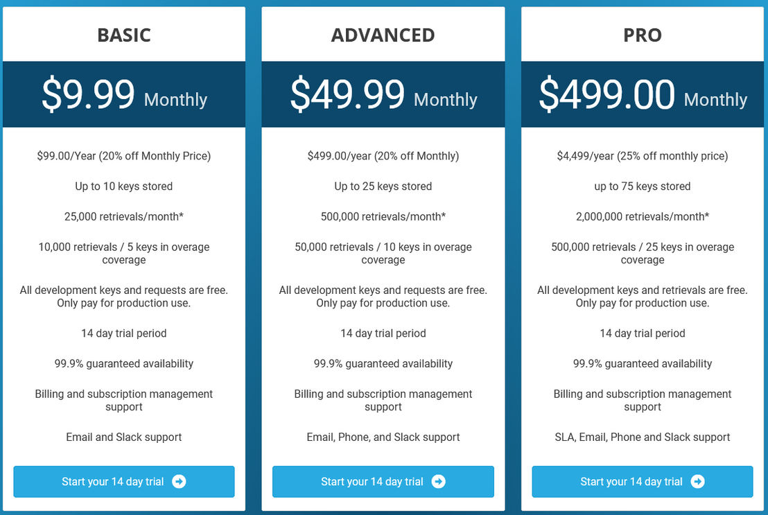 Lockr pricing