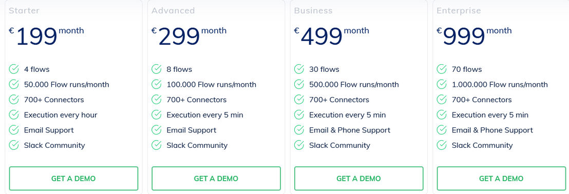 Locoia pricing