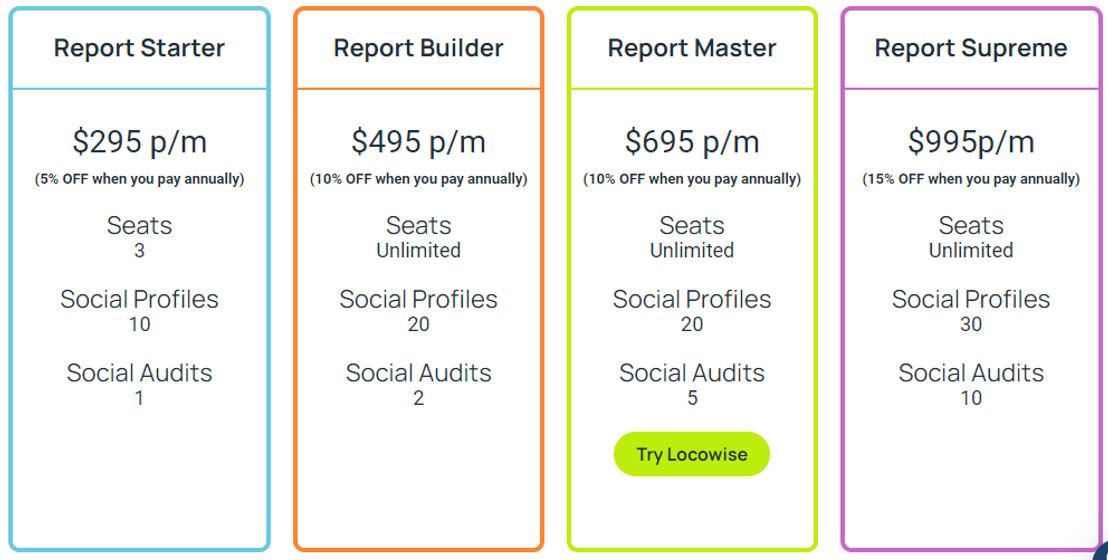 Locowise pricing