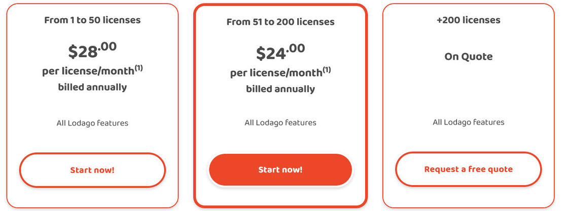 Lodago pricing