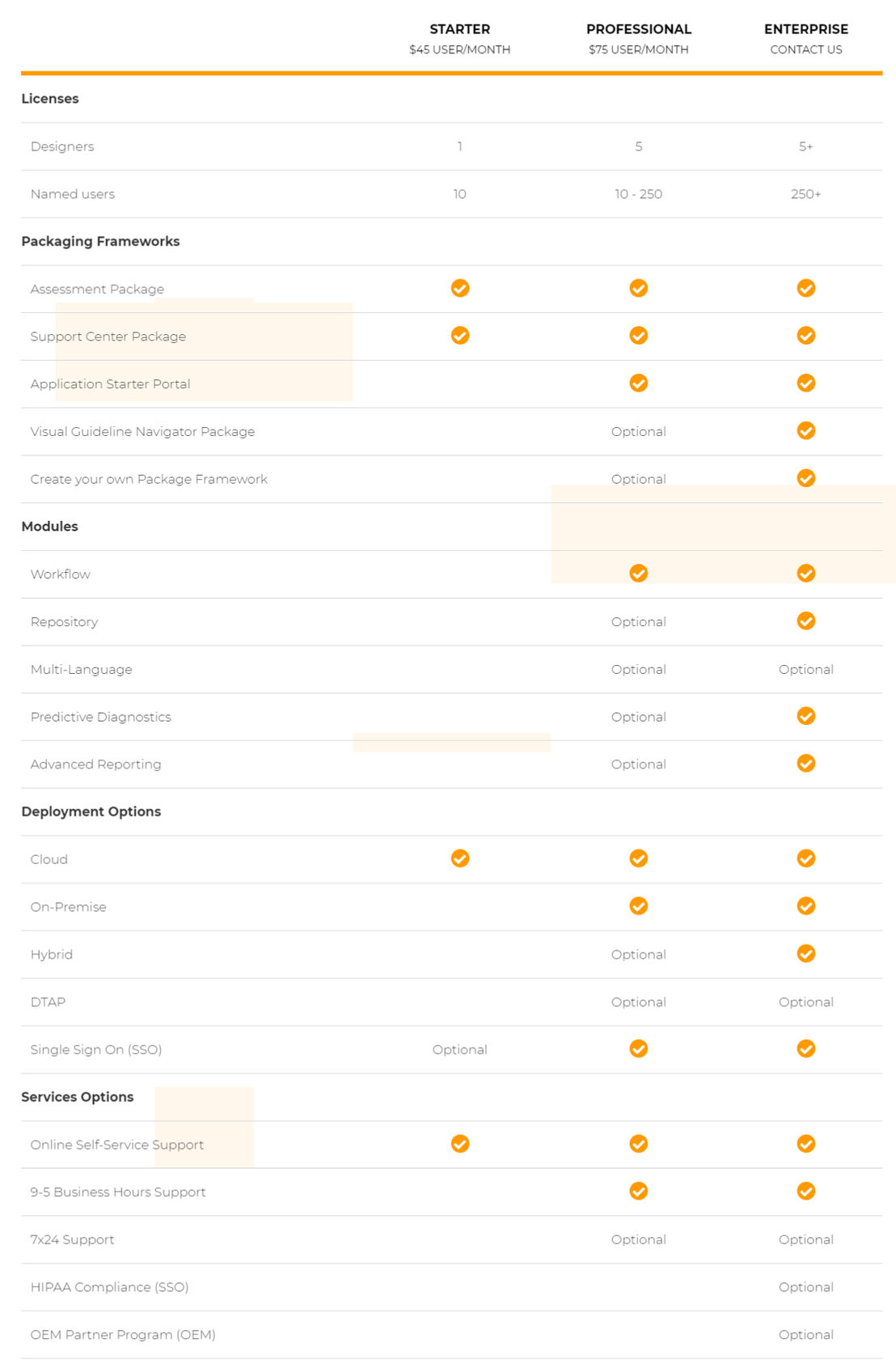 LogicNets pricing