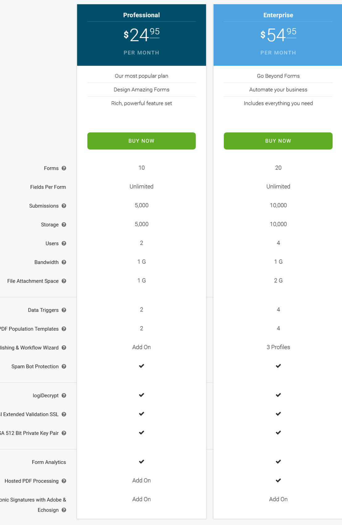 Logiform pricing