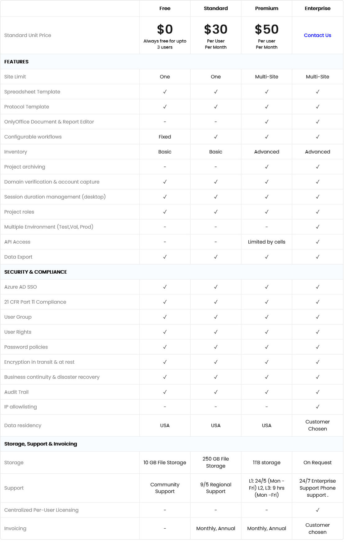 Logilab ELN pricing