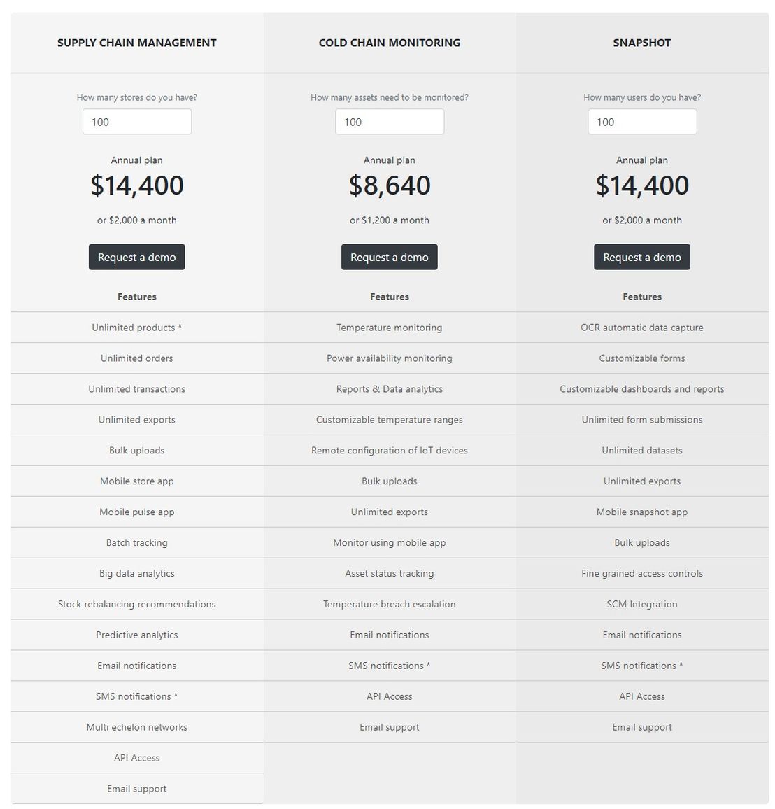 logistimo pricing