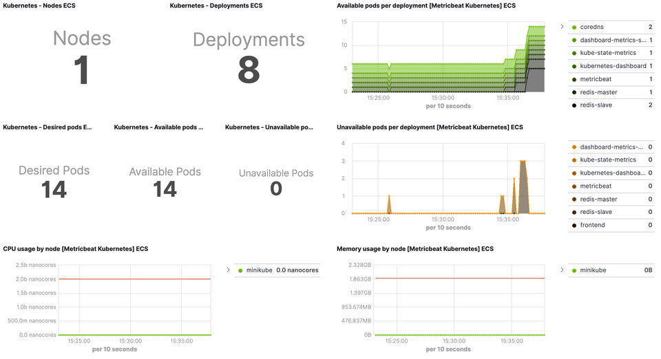 Kubernetes overview