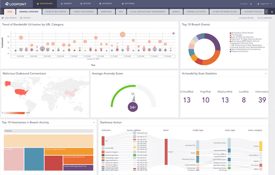 Dashboard